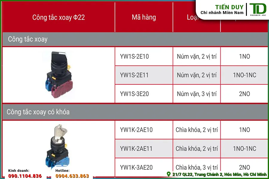 Công tắc IDEC dùng trong tủ điện như thế nào? 4 Công tắc IDEC dùng trong tủ điện như thế nào? (hình 4)