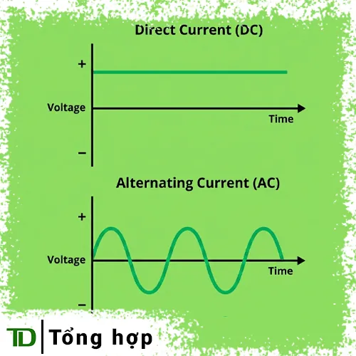 Phân biệt dòng điện xoay chiều (AC) và một chiều (DC)