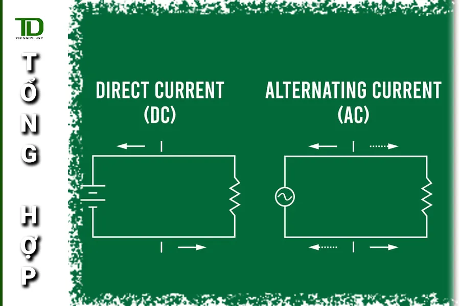 Phân biệt dòng điện xoay chiều (AC) và một chiều (DC) đơn giản, dễ hiểu nhất 1 Phân biệt dòng điện xoay chiều (AC) và một chiều (DC) (hình 1)