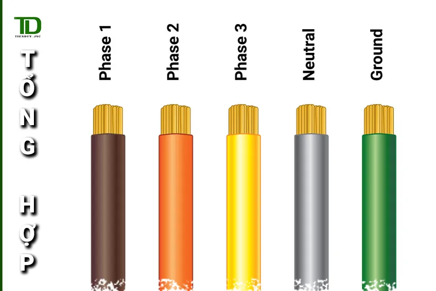Màu sắc dây điện có ý nghĩa gì? Quy định chuẩn về màu dây điện (L, N, E) 2 Quy định chuẩn về màu dây điện (hình 2)