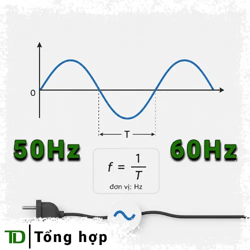 Tần suất điện là gì? 50Hz, 60Hz khác nhau gì?