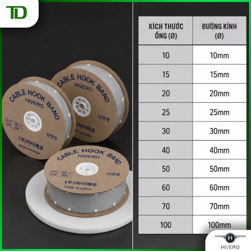Ứng dụng bạt bọc chống cháy theo từng kích thước